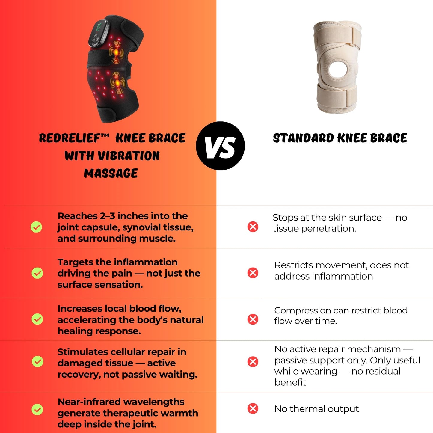 RedRelief™ Knee Brace with Red Light & Infrared Therapy (Wireless Design + Massage)