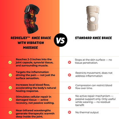 RedRelief™ Knee Brace with Red Light & Infrared Therapy (Wireless Design + Massage)